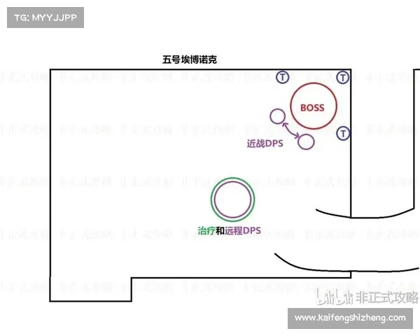 魔兽世界五号同步操作攻略